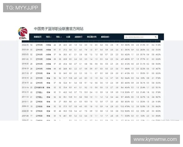 在CBA打过球的NBA球员名单及其效力阶段表现